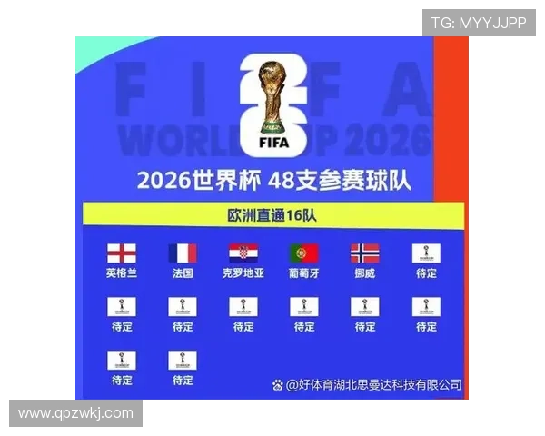 2026世界杯最新32强资格怎么算
