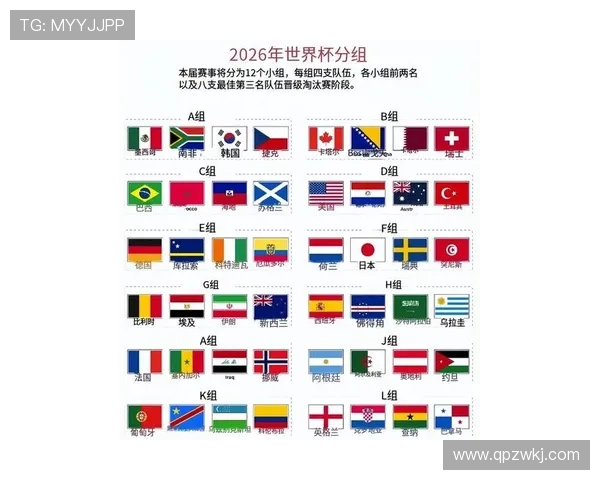 2026世界杯淘汰赛首阶段回顾：东道主加拿大率先晋级